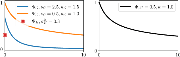 Figure 3 for Hodge-Compositional Edge Gaussian Processes