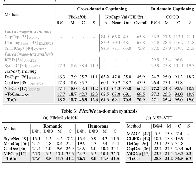 Figure 3 for Text-only Synthesis for Image Captioning