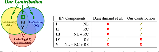 Figure 1 for Batch Normalization Decomposed