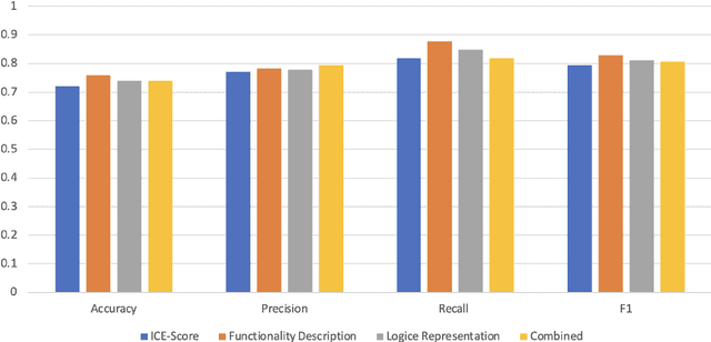 Figure 3 for LLM-as-a-Judge for Reference-less Automatic Code Validation and Refinement for Natural Language to Bash in IT Automation