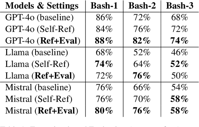 Figure 2 for LLM-as-a-Judge for Reference-less Automatic Code Validation and Refinement for Natural Language to Bash in IT Automation
