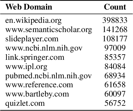 Figure 4 for Query of CC: Unearthing Large Scale Domain-Specific Knowledge from Public Corpora