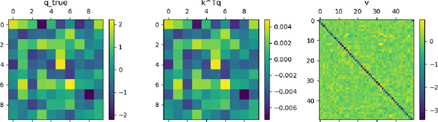 Figure 1 for Is logical analysis performed by transformers taking place in self-attention or in the fully connected part?