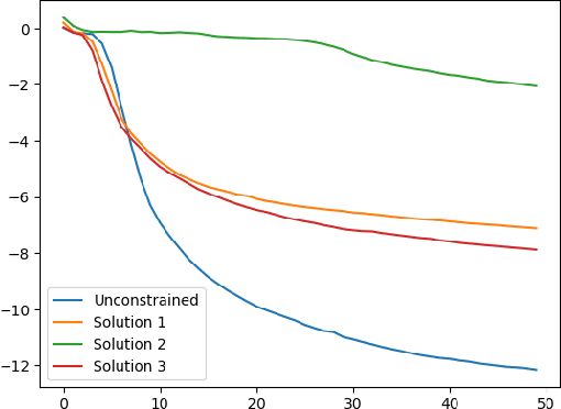 Figure 2 for Is logical analysis performed by transformers taking place in self-attention or in the fully connected part?