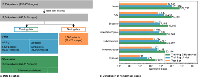 Figure 4 for Improving Automated Hemorrhage Detection in Sparse-view Computed Tomography via Deep Convolutional Neural Network based Artifact Reduction