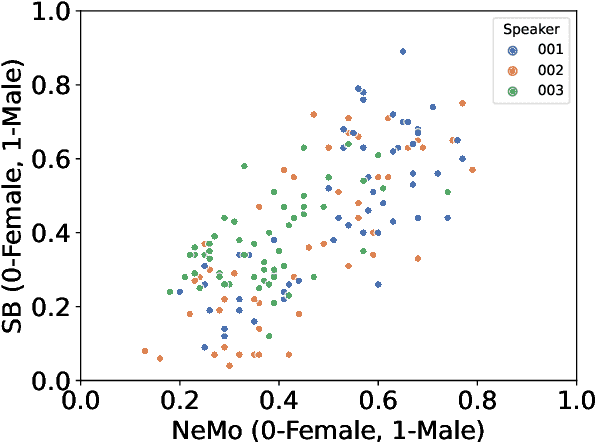Figure 1 for Speech After Gender: A Trans-Feminine Perspective on Next Steps for Speech Science and Technology