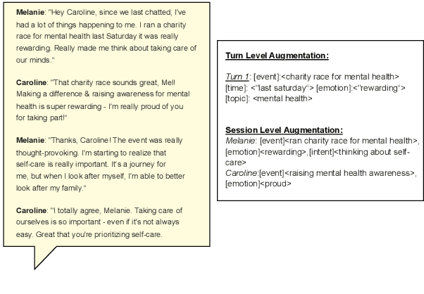 Figure 3 for MemInsight: Autonomous Memory Augmentation for LLM Agents