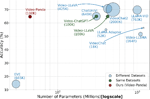 Figure 1 for Video-Panda: Parameter-efficient Alignment for Encoder-free Video-Language Models