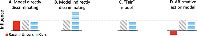 Figure 3 for Towards an AI Accountability Policy