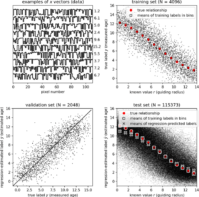 Figure 1 for Is machine learning good or bad for the natural sciences?