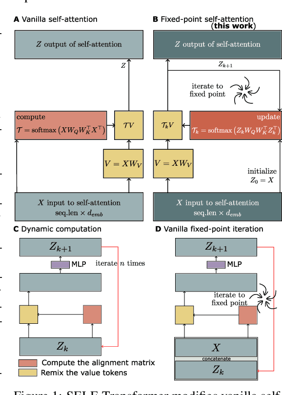 Figure 1 for Change of Thought: Adaptive Test-Time Computation