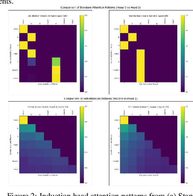 Figure 3 for Change of Thought: Adaptive Test-Time Computation