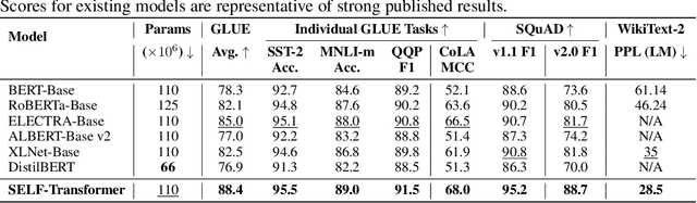 Figure 2 for Change of Thought: Adaptive Test-Time Computation