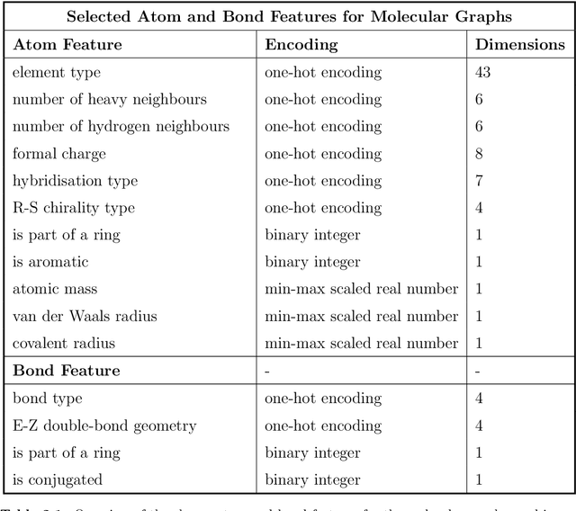 Figure 1 for Investigating Graph Neural Networks and Classical Feature-Extraction Techniques in Activity-Cliff and Molecular Property Prediction