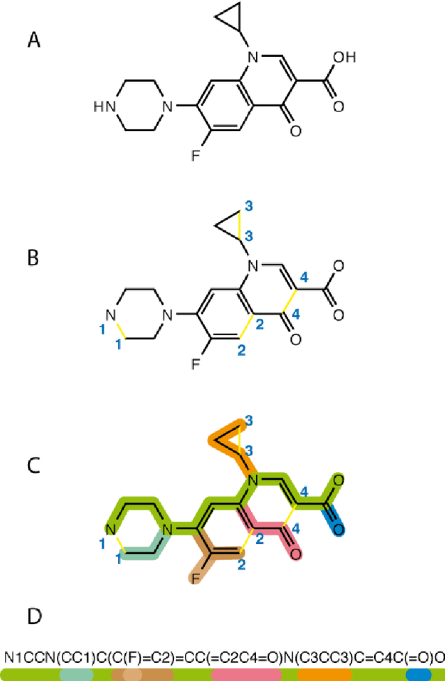 Figure 2 for Investigating Graph Neural Networks and Classical Feature-Extraction Techniques in Activity-Cliff and Molecular Property Prediction