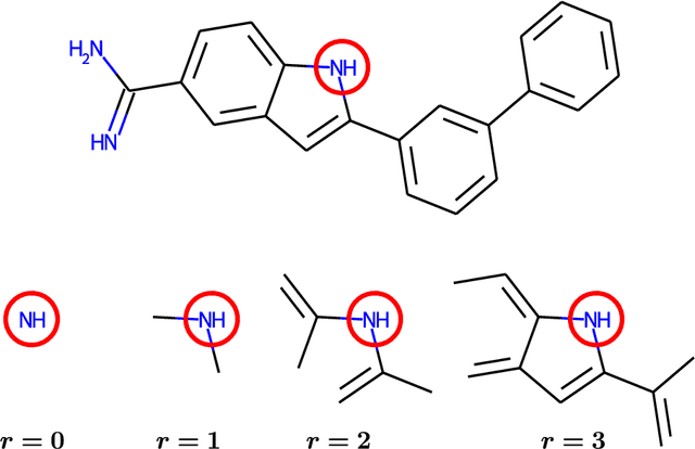 Figure 4 for Investigating Graph Neural Networks and Classical Feature-Extraction Techniques in Activity-Cliff and Molecular Property Prediction