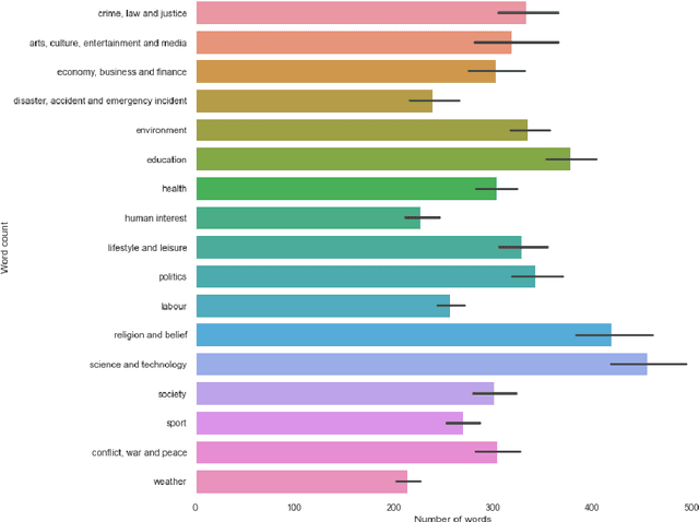 Figure 3 for MN-DS: A Multilabeled News Dataset for News Articles Hierarchical Classification