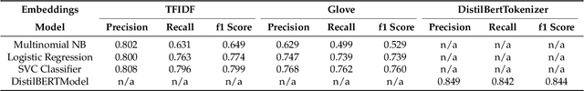 Figure 4 for MN-DS: A Multilabeled News Dataset for News Articles Hierarchical Classification