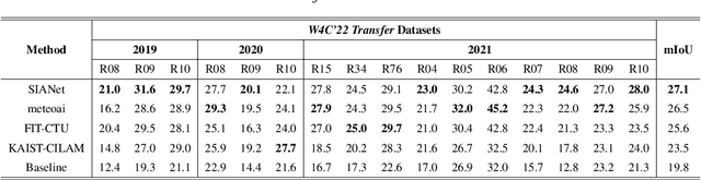 Figure 2 for Domain Generalization Strategy to Train Classifiers Robust to Spatial-Temporal Shift