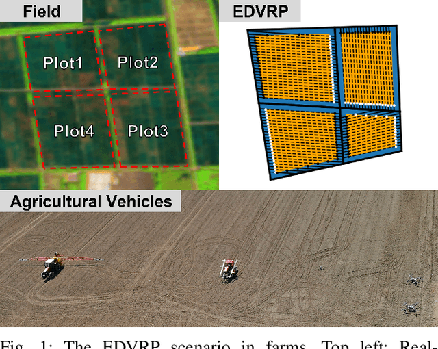 Figure 1 for JPDS-NN: Reinforcement Learning-Based Dynamic Task Allocation for Agricultural Vehicle Routing Optimization