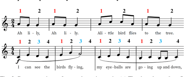 Figure 3 for Multimodal Lyrics-Rhythm Matching