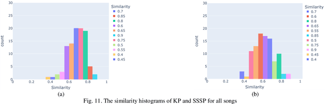 Figure 2 for Multimodal Lyrics-Rhythm Matching
