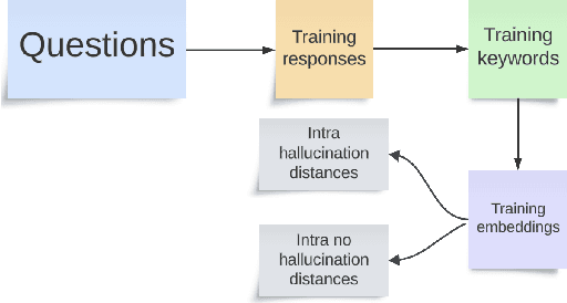 Figure 3 for Hallucination Detection: A Probabilistic Framework Using Embeddings Distance Analysis