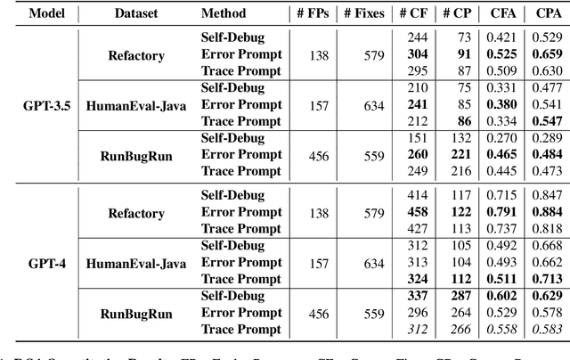 Figure 2 for Towards Effectively Leveraging Execution Traces for Program Repair with Code LLMs