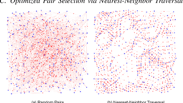 Figure 2 for Interpolating Speaker Identities in Embedding Space for Data Expansion