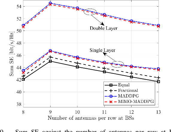 Figure 2 for Double-Layer Power Control for Mobile Cell-Free XL-MIMO with Multi-Agent Reinforcement Learning