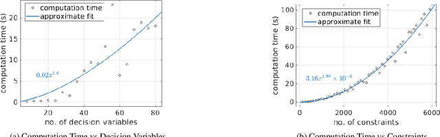 Figure 1 for Spatiotemporal Tubes for Temporal Reach-Avoid-Stay Tasks in Unknown Systems