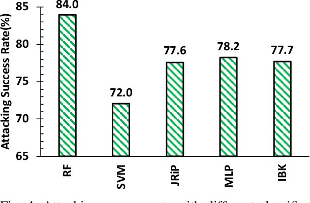 Figure 4 for Side Channel-Assisted Inference Leakage from Machine Learning-based ECG Classification