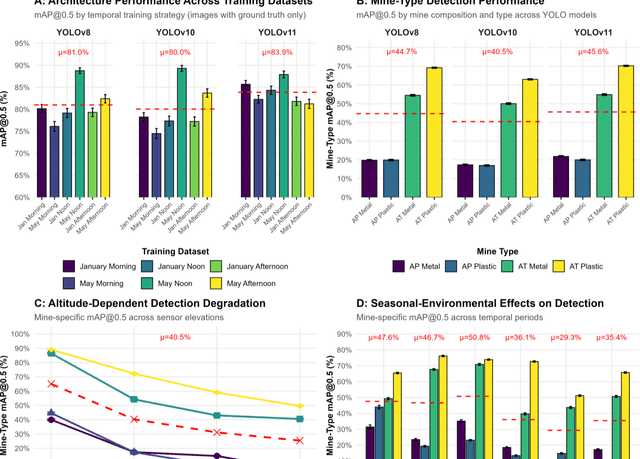Figure 4 for Multi-temporal Adaptive Red-Green-Blue and Long-Wave Infrared Fusion for You Only Look Once-Based Landmine Detection from Unmanned Aerial Systems