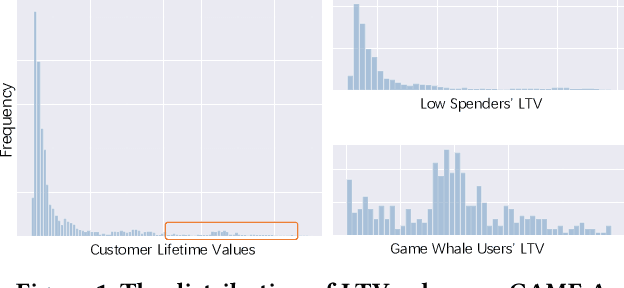 Figure 1 for Out of the Box Thinking: Improving Customer Lifetime Value Modelling via Expert Routing and Game Whale Detection