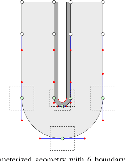 Figure 1 for DADO -- Low-Cost Selection Strategies for Deep Active Design Optimization