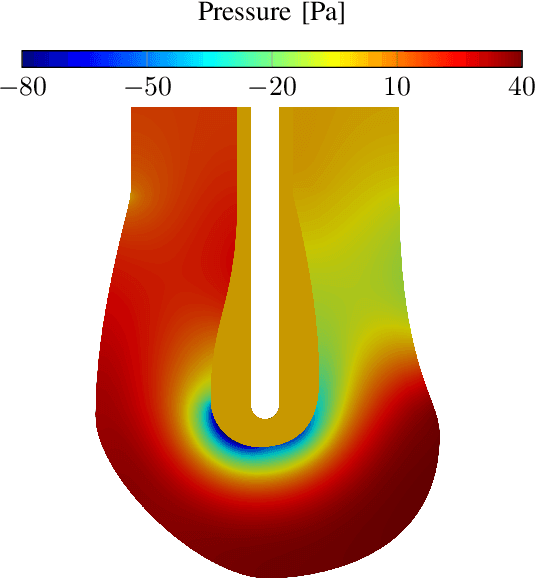 Figure 2 for DADO -- Low-Cost Selection Strategies for Deep Active Design Optimization