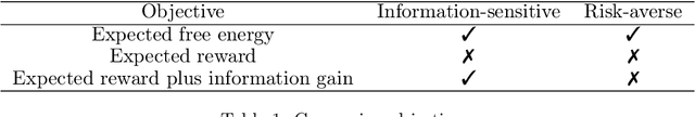 Figure 2 for Active Inference as a Model of Agency