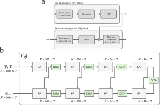 Figure 3 for CrownGen: Patient-customized Crown Generation via Point Diffusion Model
