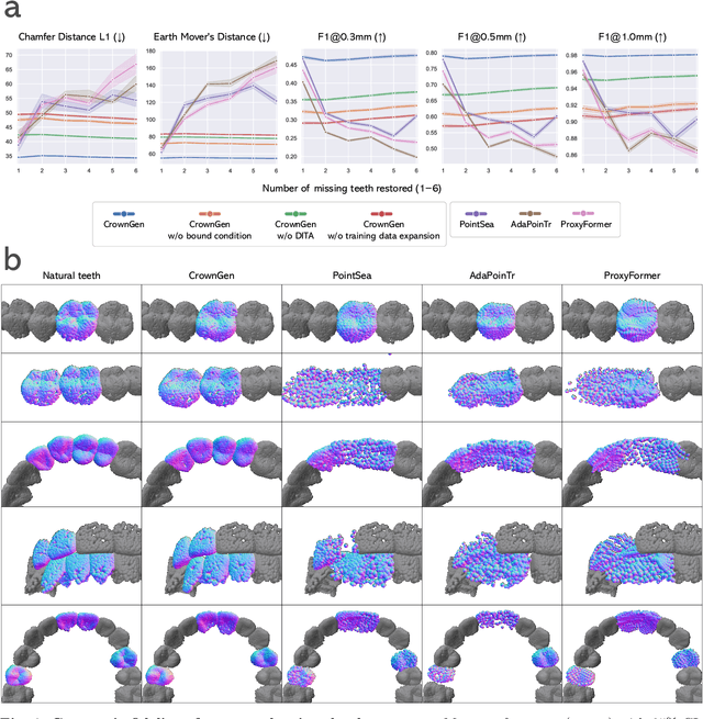 Figure 4 for CrownGen: Patient-customized Crown Generation via Point Diffusion Model
