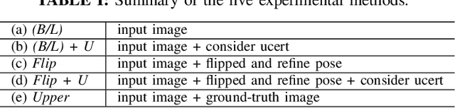 Figure 3 for Just Flip: Flipped Observation Generation and Optimization for Neural Radiance Fields to Cover Unobserved View