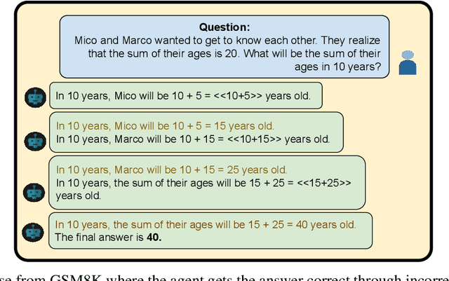 Figure 3 for Self-Evaluating LLMs for Multi-Step Tasks: Stepwise Confidence Estimation for Failure Detection