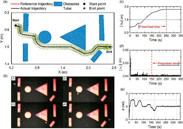 Figure 4 for Collision-Free Navigation of Wheeled Mobile Robots: An Integrated Path Planning and Tube-Following Control Approach
