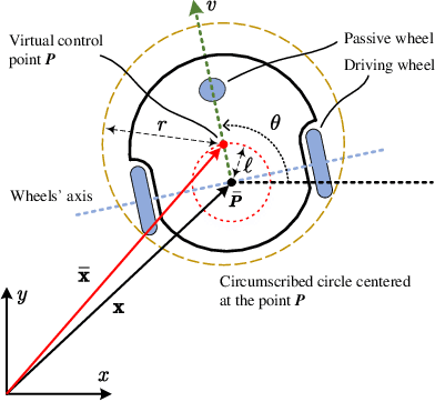 Figure 1 for Collision-Free Navigation of Wheeled Mobile Robots: An Integrated Path Planning and Tube-Following Control Approach