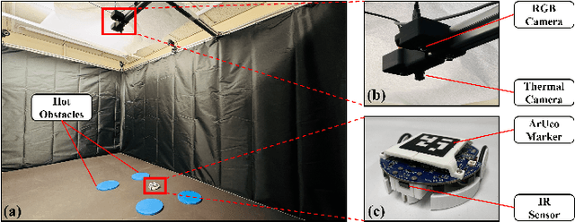 Figure 2 for Collision-Free Navigation of Wheeled Mobile Robots: An Integrated Path Planning and Tube-Following Control Approach