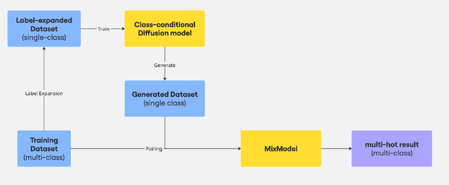 Figure 1 for Leveraging Diffusion Models for Synthetic Data Augmentation in Protein Subcellular Localization Classification