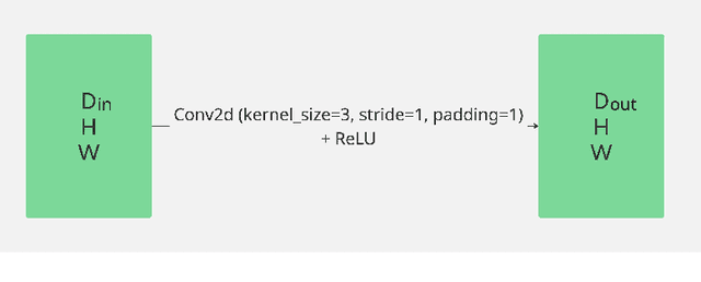 Figure 3 for Leveraging Diffusion Models for Synthetic Data Augmentation in Protein Subcellular Localization Classification