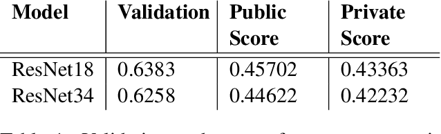 Figure 2 for Leveraging Diffusion Models for Synthetic Data Augmentation in Protein Subcellular Localization Classification