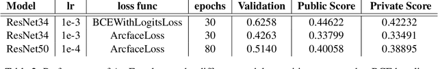 Figure 4 for Leveraging Diffusion Models for Synthetic Data Augmentation in Protein Subcellular Localization Classification