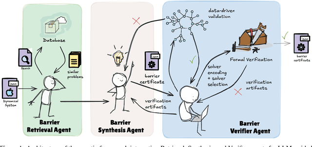 Figure 1 for BarrierBench : Evaluating Large Language Models for Safety Verification in Dynamical Systems