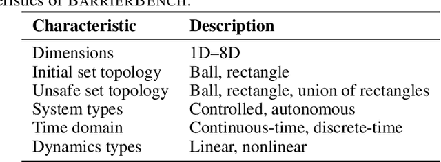 Figure 2 for BarrierBench : Evaluating Large Language Models for Safety Verification in Dynamical Systems
